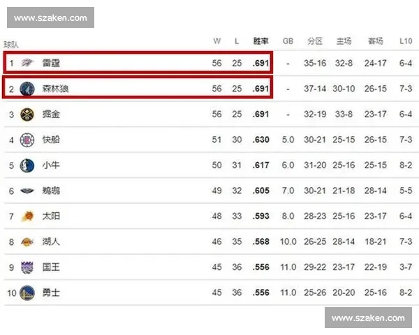 NBA比赛时间表大洗牌！究竟是谁在幕后操控