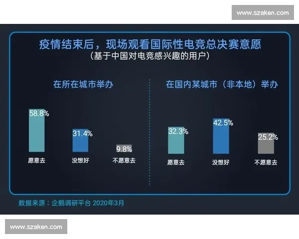 电竞产业化进程加速，人才缺口与商业机遇并存！