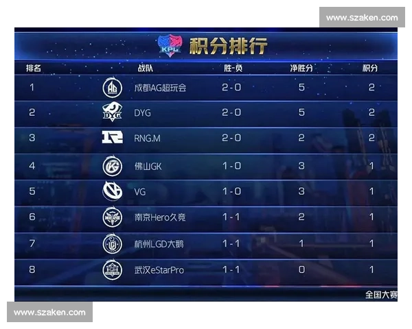 预测！谁将是下一位积分榜王者大神分析道出真相！